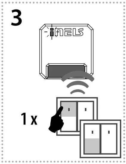 Programming Induction