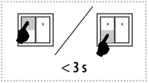 Function description