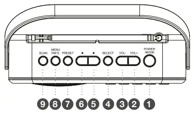 RR28 Digital Radio Your Portable DAB+/FM/AM Digital Radio