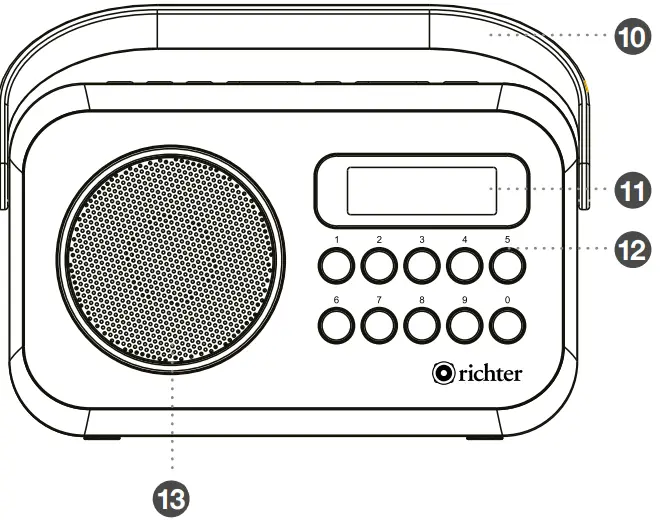 RR28 Digital Radio Your Portable DAB+/FM/AM Digital Radio