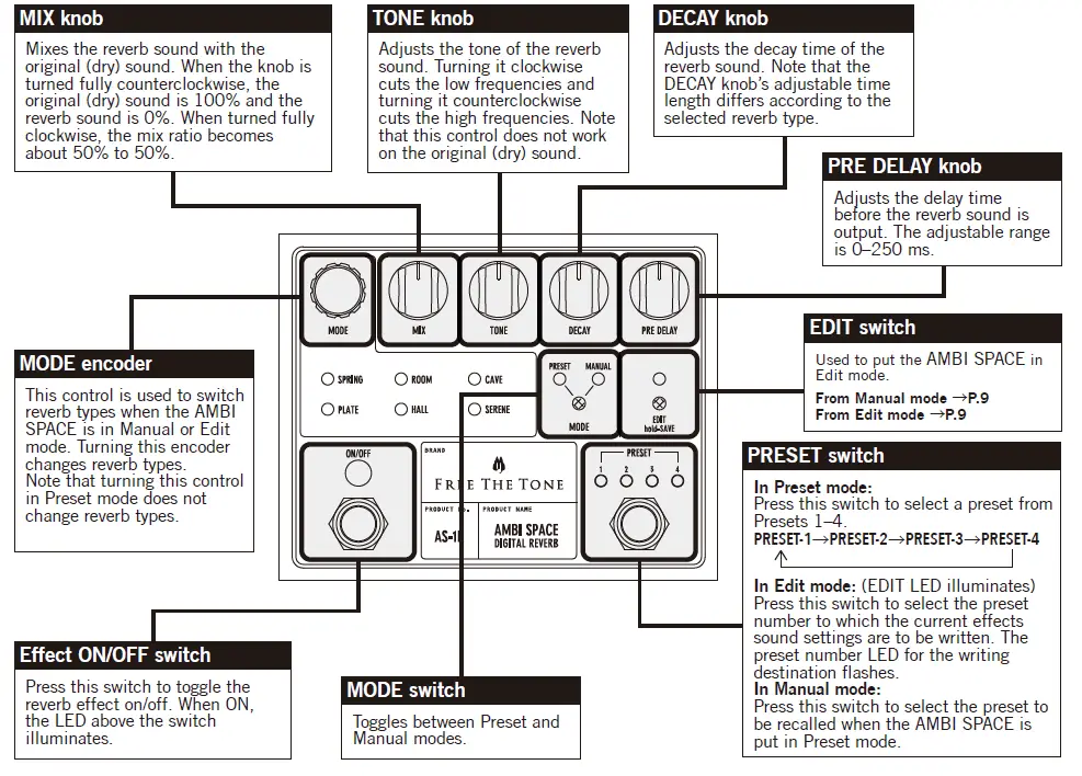 FREE-THE-TONE-AS-1R-Digital-Reverb-FIG- (1)