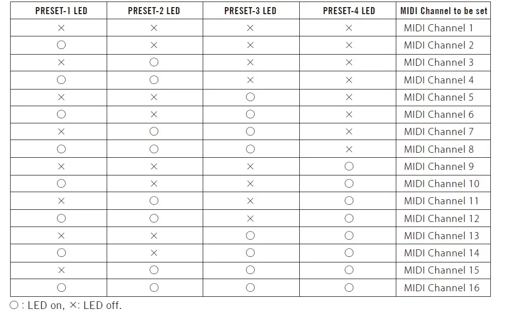 FREE-THE-TONE-AS-1R-Digital-Reverb-FIG- (5)