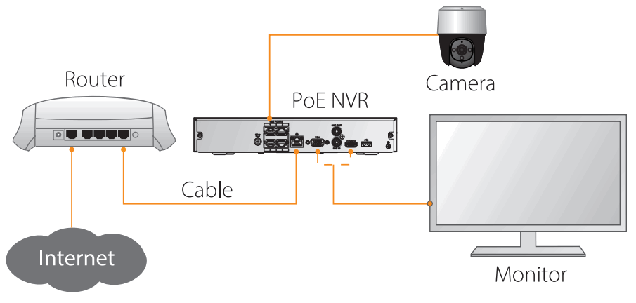 Lorex Technology F461AQ Z 2K Smart Outdoor Wi Fi Pt Camera - FIGURE 3