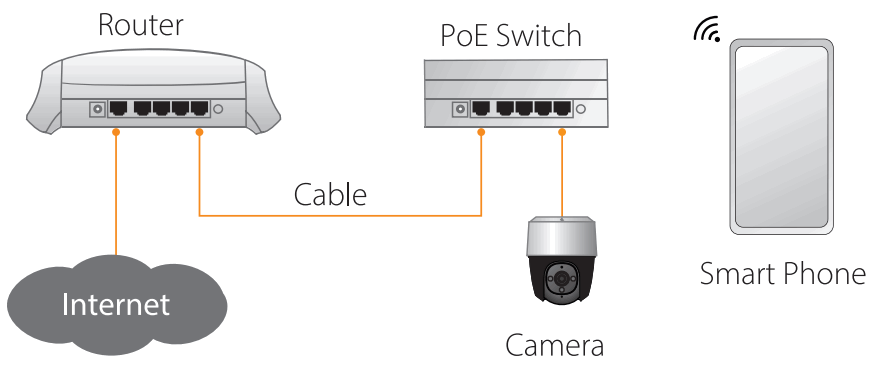 Lorex Technology F461AQ Z 2K Smart Outdoor Wi Fi Pt Camera - FIGURE 4