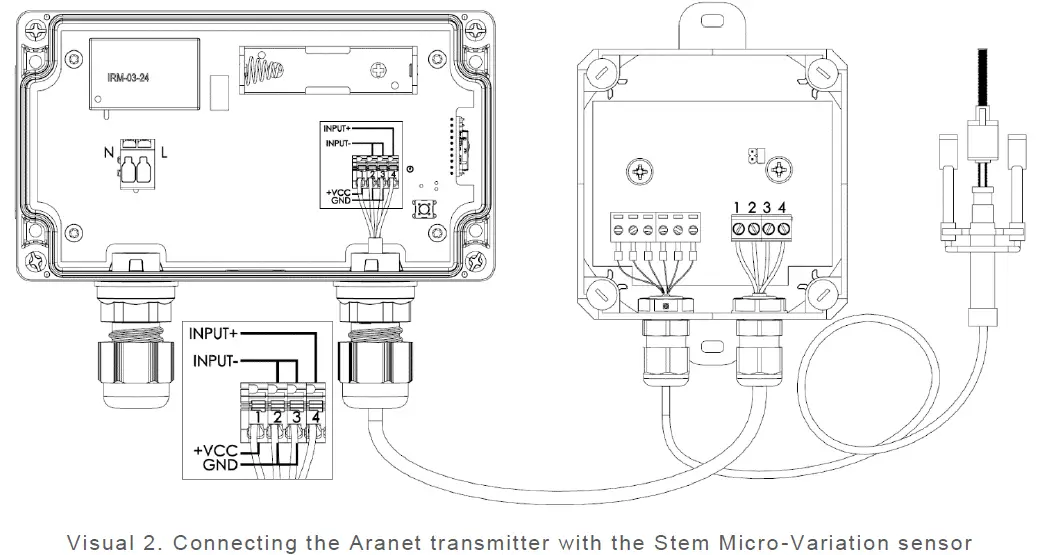 aranet Stem Diameter Sensor Kit fig 2