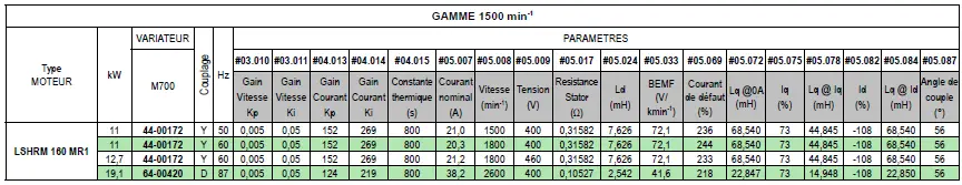 Nidec-M700-High-Performance-AC-Drive-fig-1