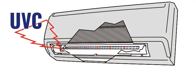 Introduction to UVC Mini Kits