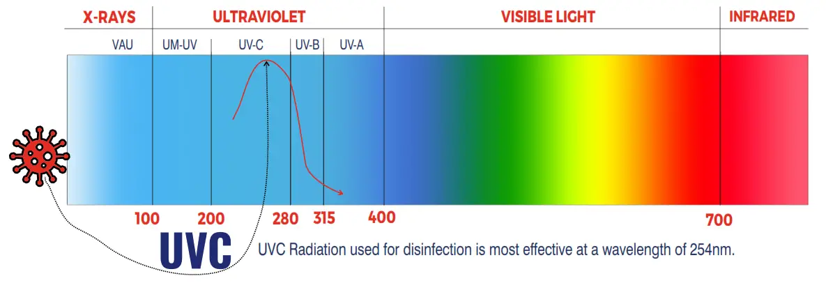 Operation Principles & Technology