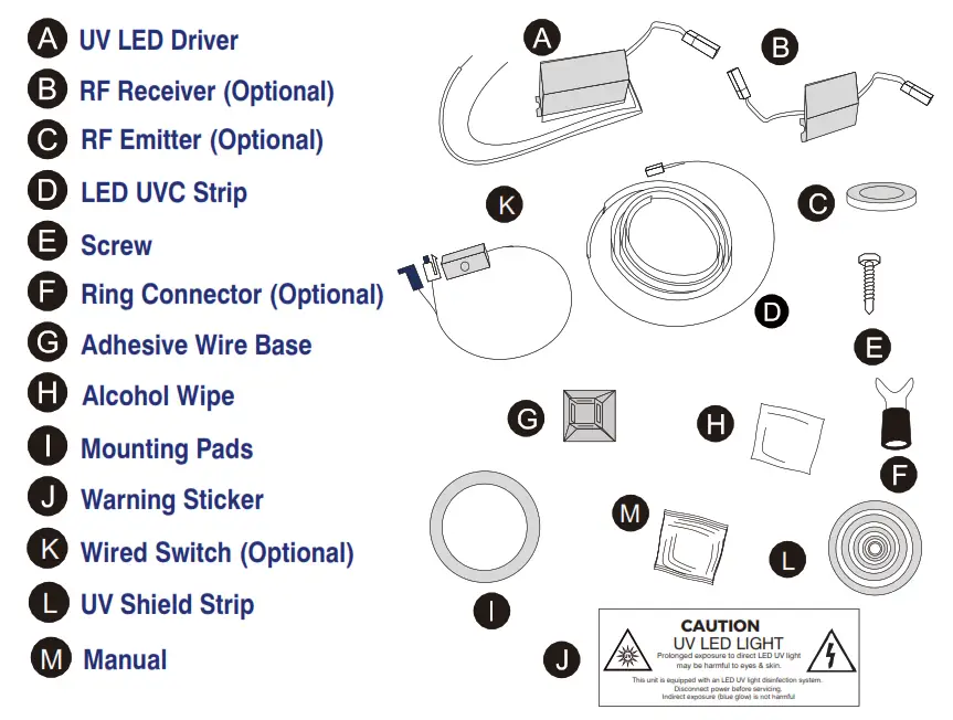 The Contents of UVC Mini