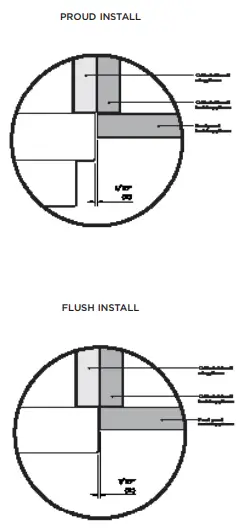 PROUD AND FLUSH INSTALL