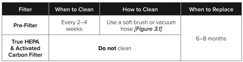 levoit Core 300S Smart True HEPA Air Purifier User Manual - Cleaning the Filter