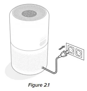 levoit Core 300S Smart True HEPA Air Purifier User Manual - Figure 2.1