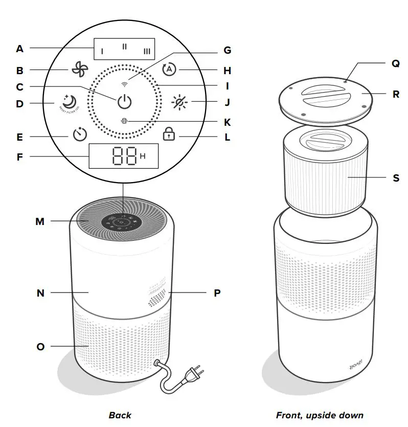 levoit Core 300S Smart True HEPA Air Purifier User Manual - GETTING TO KNOW YOUR SMART AIR PURIFIER