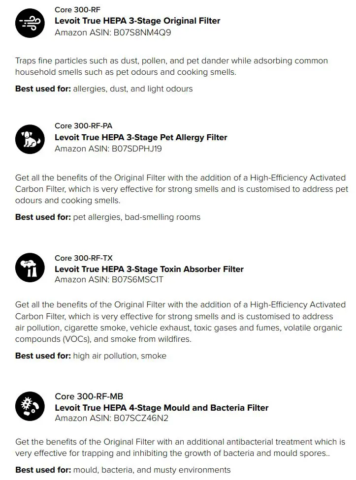 levoit Core 300S Smart True HEPA Air Purifier User Manual - LEVOIT REPLACEMENT FILTERS