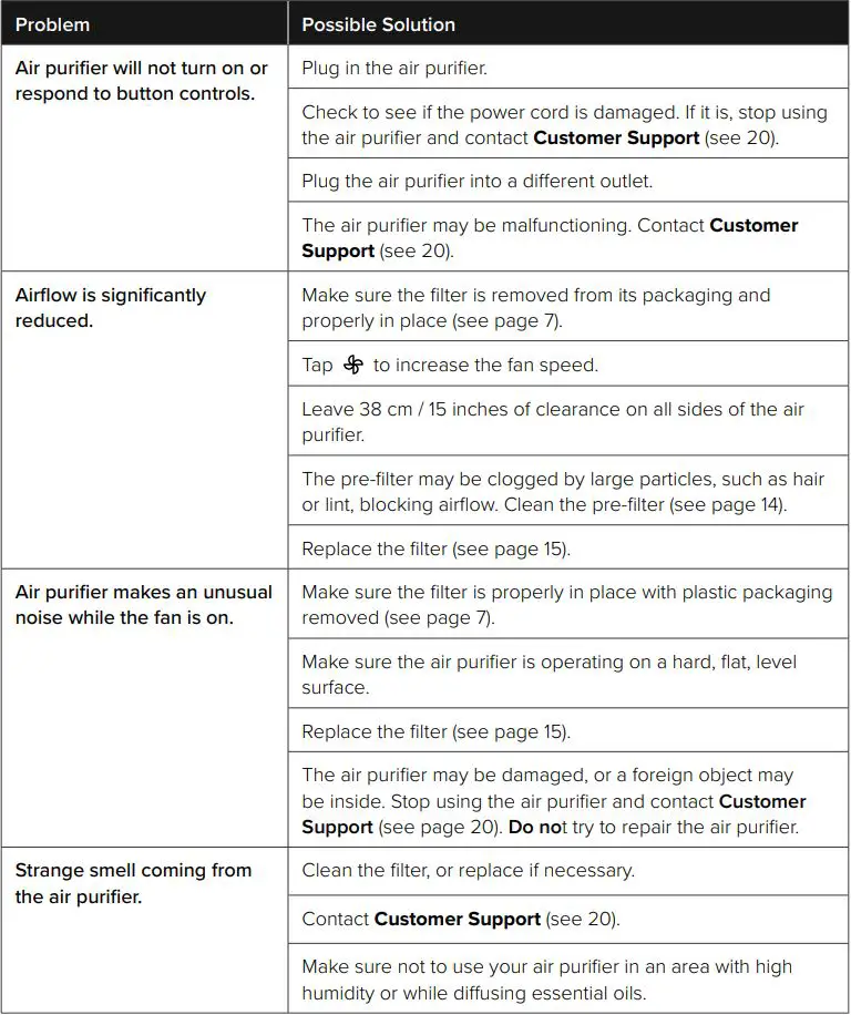 levoit Core 300S Smart True HEPA Air Purifier User Manual - TROUBLESHOOTING