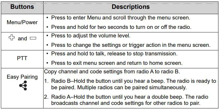 Motorola Solutions XT185 Two Way Radio User Guide - Buttons