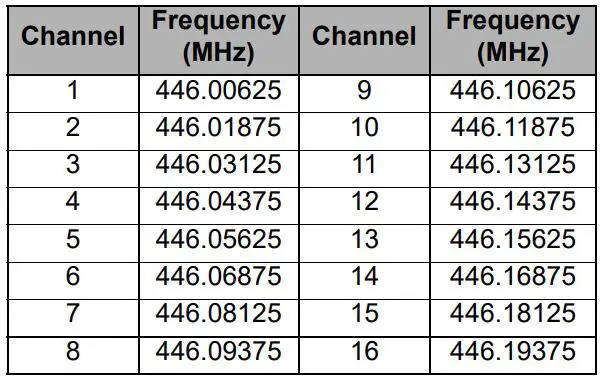 Motorola Solutions XT185 Two Way Radio User Guide - Channel and Frequencies
