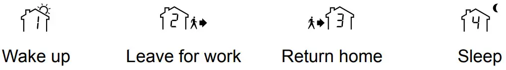 Honeywell RTH230B Thermostat - Leave for work