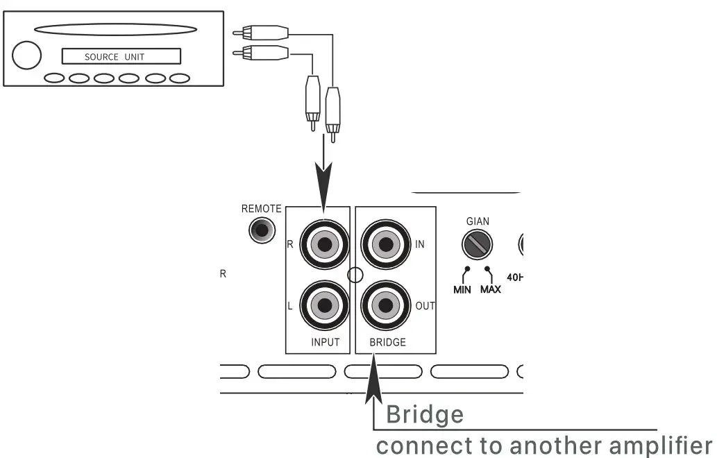 SOUNDSTREAM SR1-3500D -features input