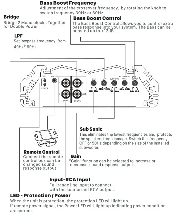 SOUNDSTREAM SR1-3500D -features