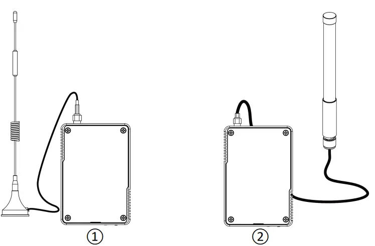 Antenna Installation