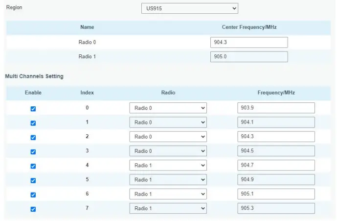 Packet Forwarder Configuration