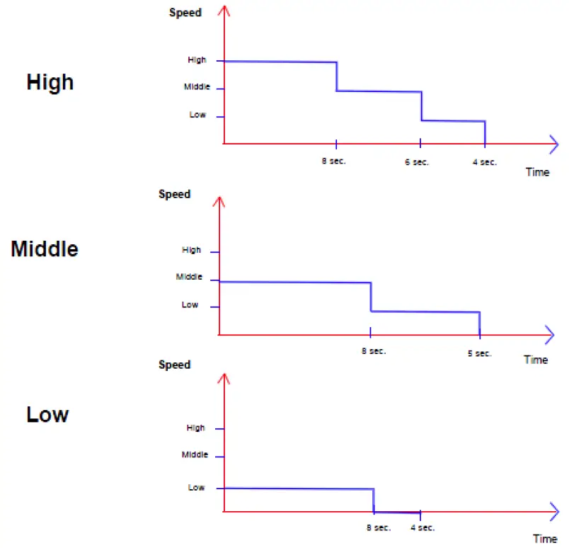 bimar-BL-128DLR-A-7-Litre-Mechanical-Air-Cooler-Purifier-FIG-10