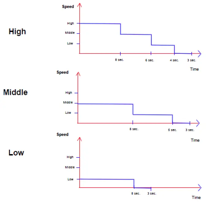 bimar-BL-128DLR-A-7-Litre-Mechanical-Air-Cooler-Purifier-FIG-9