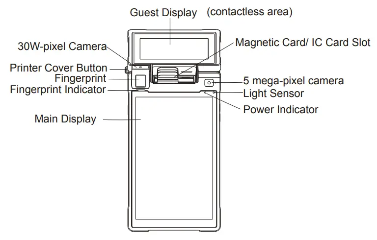 PAX-E600-Integrated-Smart-Terminal-FIG-1