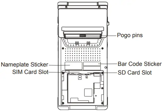 PAX-E600-Integrated-Smart-Terminal-FIG-4