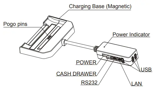 PAX-E600-Integrated-Smart-Terminal-FIG-5