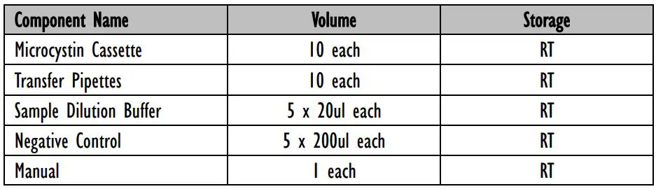 Attogene AU2024-02 Microcystin Lateral Flow Kit User Manual - Kit Contents