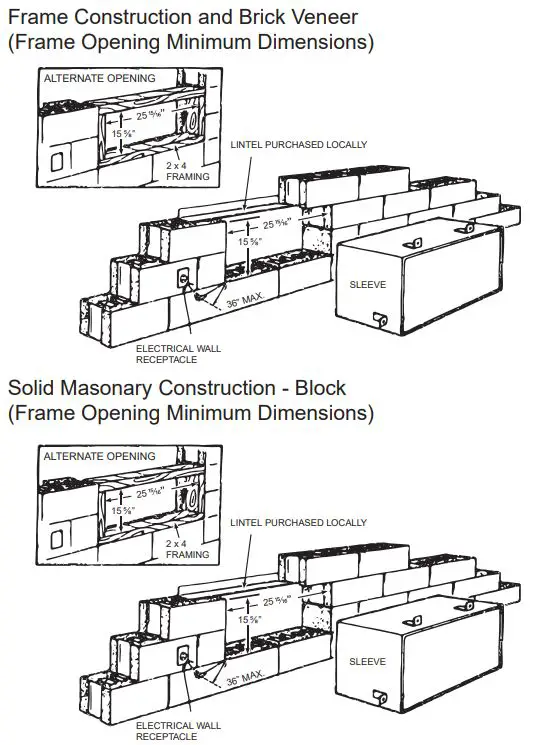 GE APPLIANCES RAB24 Standard Steel Wall Sleeve Instruction Manual - Alternate applications using wall sleeve mounting brackets