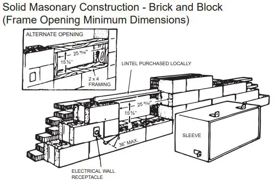 GE APPLIANCES RAB24 Standard Steel Wall Sleeve Instruction Manual - Alternate applications using wall sleeve mounting brackets