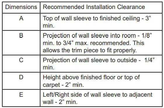 GE APPLIANCES RAB24 Standard Steel Wall Sleeve Instruction Manual - CRITICAL DIMENSIONS