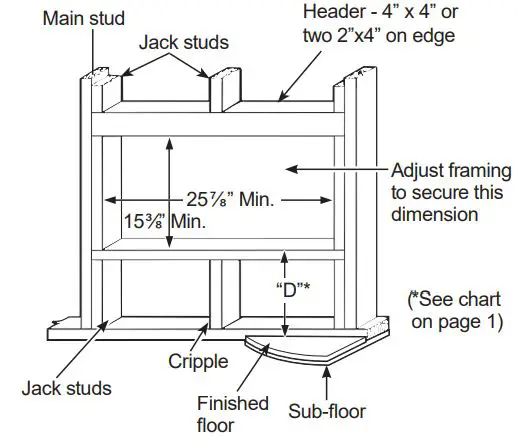 GE APPLIANCES RAB24 Standard Steel Wall Sleeve Instruction Manual - For existing construction