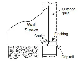 GE APPLIANCES RAB24 Standard Steel Wall Sleeve Instruction Manual - If the wall sleeve is being installed