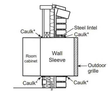 GE APPLIANCES RAB24 Standard Steel Wall Sleeve Instruction Manual - Weatherpoofing
