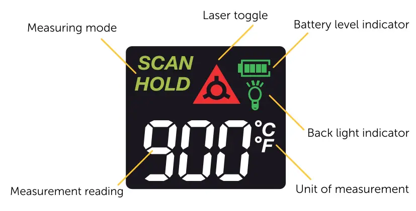 ooni UU-P06100 Infrared Digital Laser Thermometer-Display2