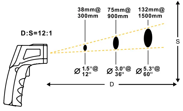 ooni UU-P06100 Infrared Digital Laser Thermometer-e measure to How