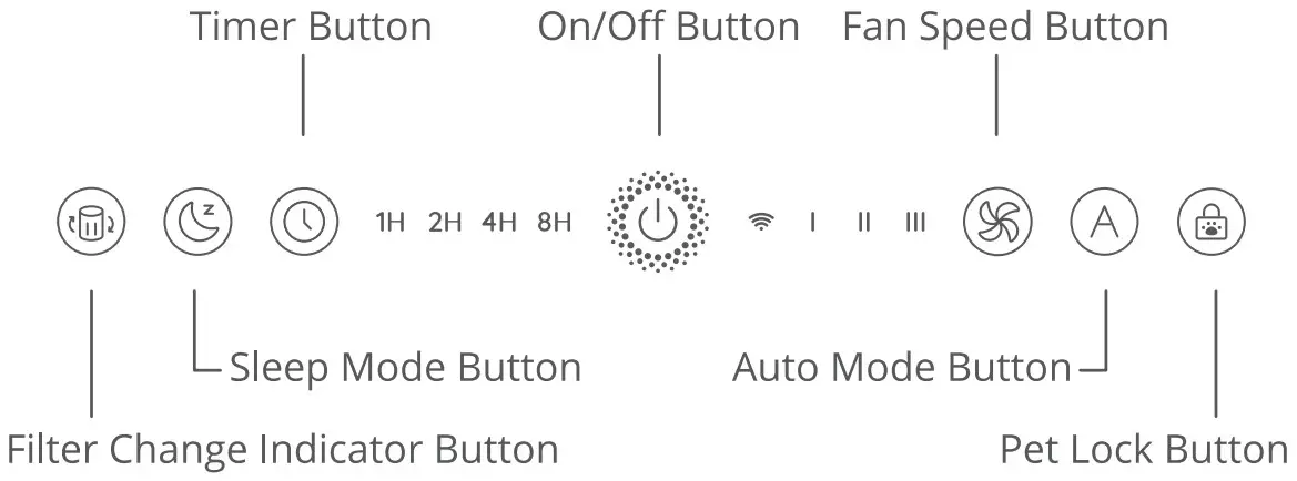 Govee H7123 Smart Pet Air Purifier - fig 2