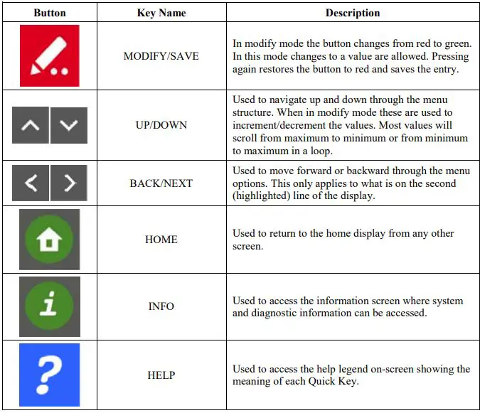 fireye NXD410TS Touchscreen Display-fig10