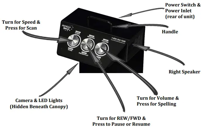 Instruction for Use - Continued