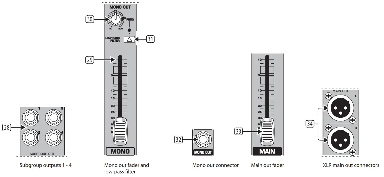 behringer SX2442FX Ultra-Low Noise Desi0gn -- EURODESK3