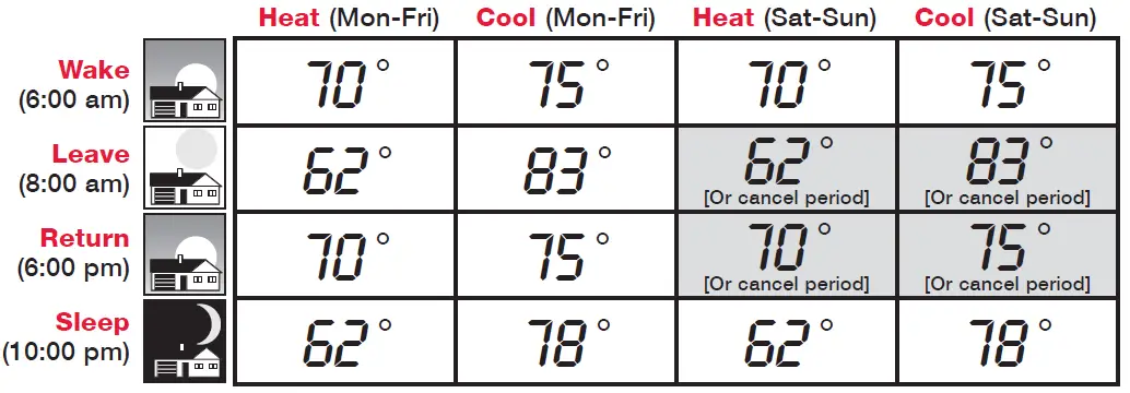 Honeywell-FocusPRO-TH6000-Series-Programmable-Thermostat-FIG-11