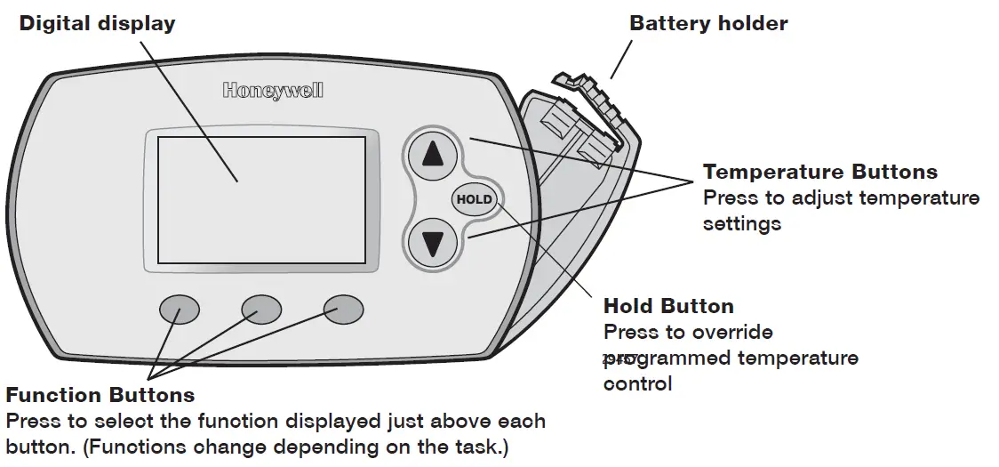 Honeywell-FocusPRO-TH6000-Series-Programmable-Thermostat-FIG-3