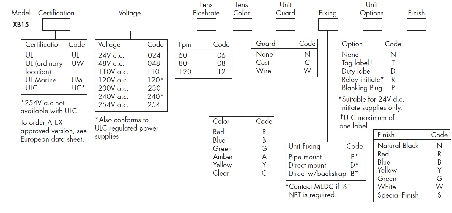 MEDC-High-Intensity-Strobe-Warning-Lights-2