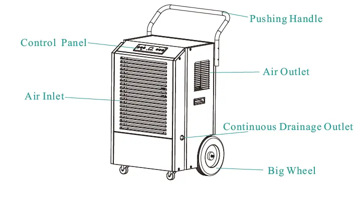 Sleavon-906E-Commercial-Dehumidifier-FIG- (2)