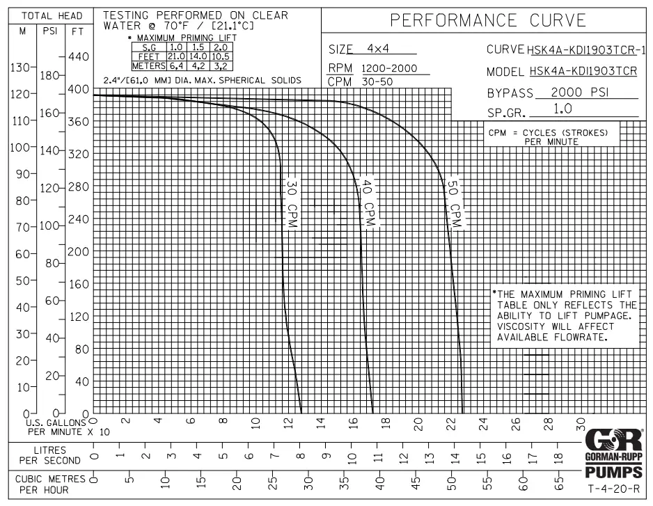 GORMAN-RUPP HSK4A-KDI1903TCR FT4 Hsk Series Pump Hydraulic Driven Sludge Pump - SECTION E