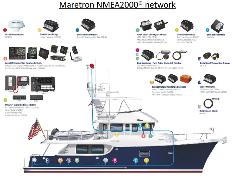 Maretron-MPower-Digital-Switching-fig-3